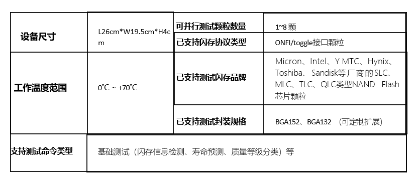 閃存芯片智能測試機參數(shù).png