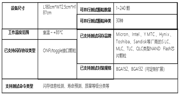 STAT SSD 閃存芯片智能測試機（科研版）參數(shù).png